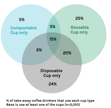 Saving the World, One Cup at a Time